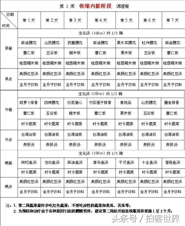 月子餐30天食谱及做法，最新月子餐30天食谱大全（超全30天坐月子食谱）