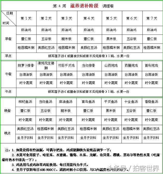 月子餐30天食谱及做法，最新月子餐30天食谱大全（超全30天坐月子食谱）