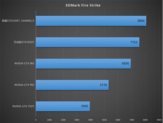 显卡1050ti，gtx1050ti到底如何（GTX 1050/1050Ti 正式发布）