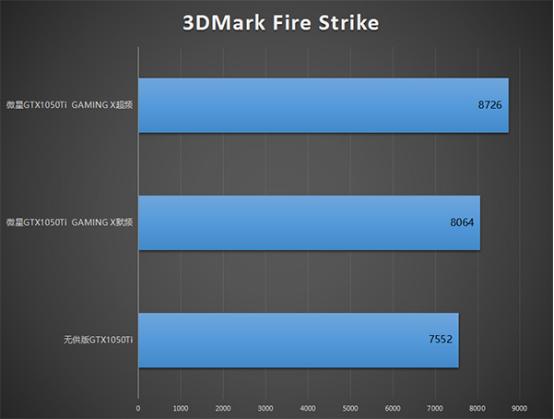 显卡1050ti，gtx1050ti到底如何（GTX 1050/1050Ti 正式发布）