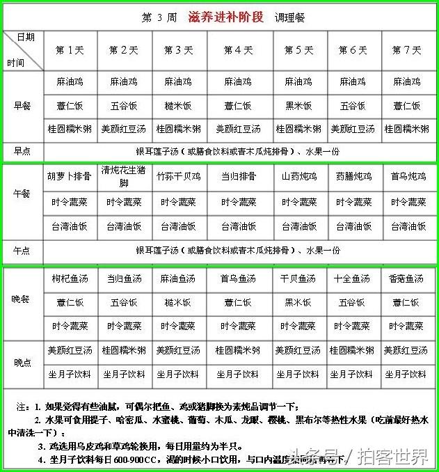 月子餐30天食谱及做法，最新月子餐30天食谱大全（超全30天坐月子食谱）