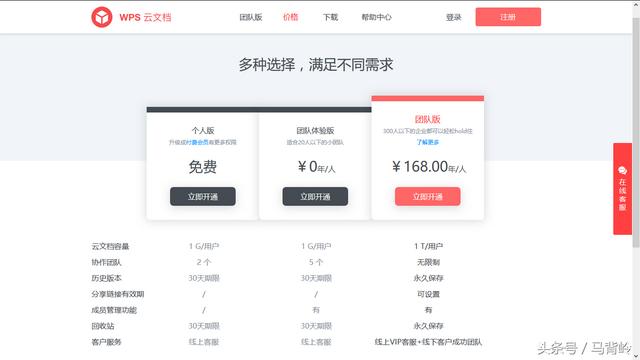 金山文档在线编辑，金山文档在线编辑wps（以后文档协同办公也不怕麻烦了）