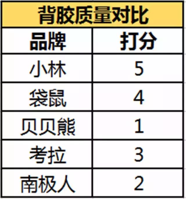 最好用的暖宝宝，5款暖宝宝走心测评