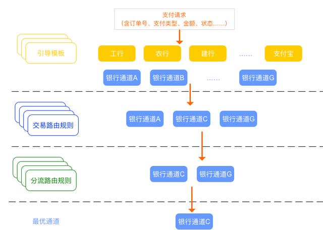 互联网金融支付基础知识，互联网金融支付模式典型代表介绍