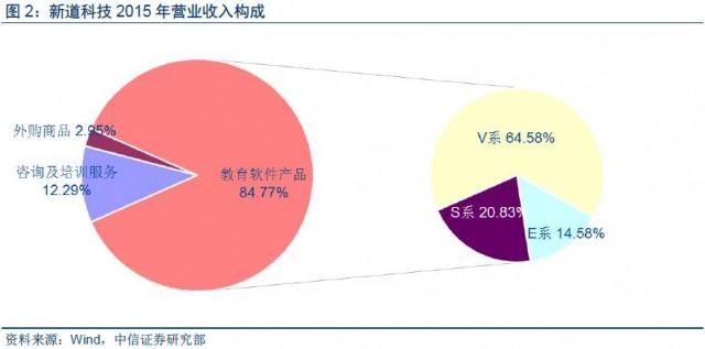 新道科技深度分析，新道科技战略并购投资红亚科技