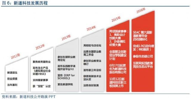 新道科技深度分析，新道科技战略并购投资红亚科技