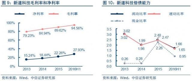 新道科技深度分析，新道科技战略并购投资红亚科技