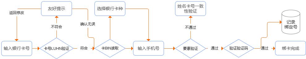 互联网金融支付基础知识，互联网金融支付模式典型代表介绍