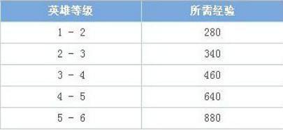 开局打野蓝开怎么拉野怪，新手陪玩必学的技术流打野经验分享