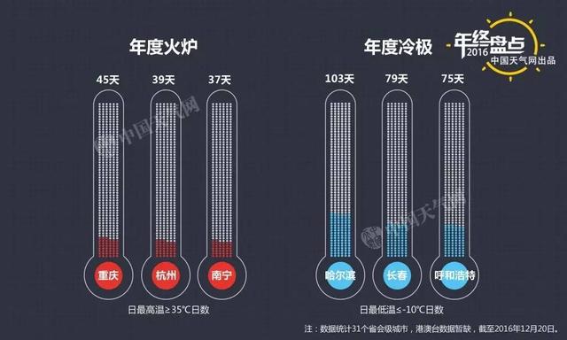 南宁桑拿天怎么样，广西南宁“桑拿天”持续发威