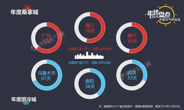 南宁桑拿天怎么样，广西南宁“桑拿天”持续发威