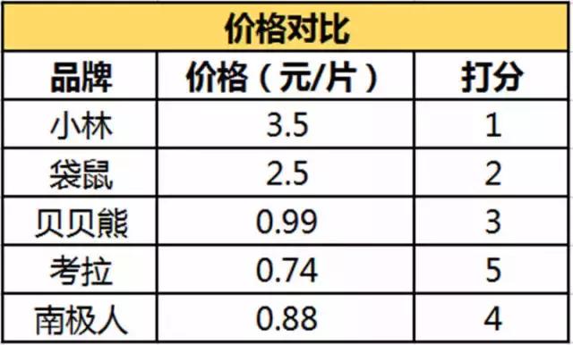 最好用的暖宝宝，5款暖宝宝走心测评