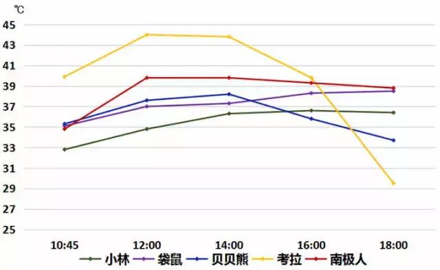 最好用的暖宝宝，5款暖宝宝走心测评