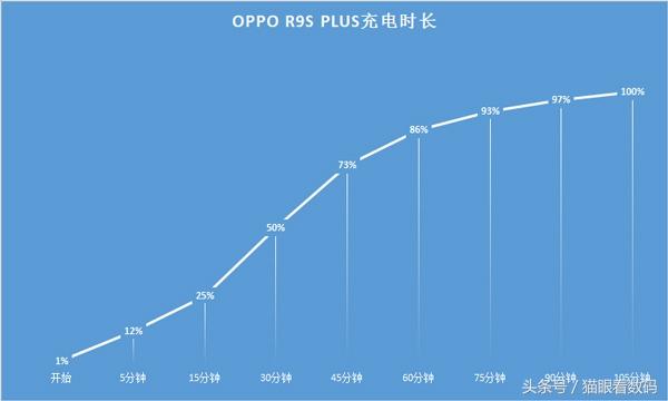 oppo r9s plus有什么优点和缺点，我入手了安卓新旗舰