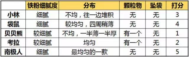 最好用的暖宝宝，5款暖宝宝走心测评