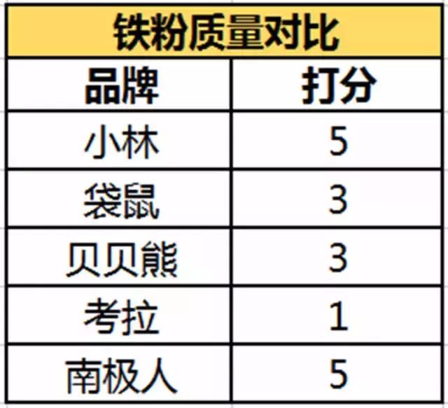 最好用的暖宝宝，5款暖宝宝走心测评