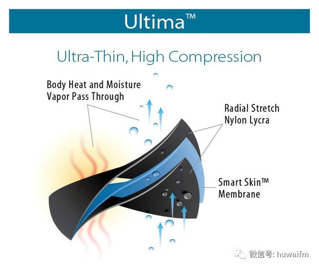 nba运动护具，不过NBA能让这玩意儿上场吗