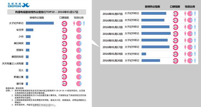 于朦胧身高准确，于朦胧的真实身高（于朦胧与女生街头挽手搂抱）