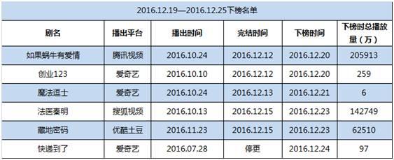 鬼吹灯盗墓笔记网剧有哪些，网剧上周观察惊悚悬疑类网剧独占鳌头
