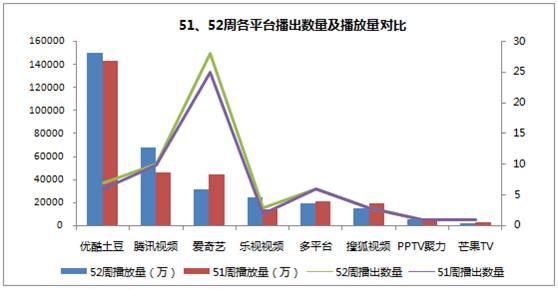 鬼吹灯盗墓笔记网剧有哪些，网剧上周观察惊悚悬疑类网剧独占鳌头