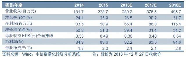 新道科技深度分析，新道科技战略并购投资红亚科技