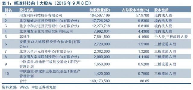 新道科技深度分析，新道科技战略并购投资红亚科技