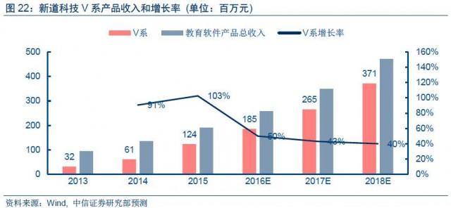 新道科技深度分析，新道科技战略并购投资红亚科技