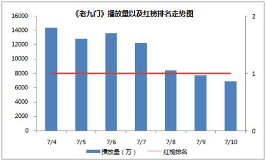 鬼吹灯盗墓笔记网剧有哪些，网剧上周观察惊悚悬疑类网剧独占鳌头