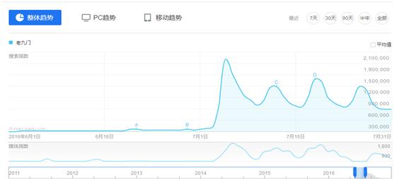 鬼吹灯盗墓笔记网剧有哪些，网剧上周观察惊悚悬疑类网剧独占鳌头