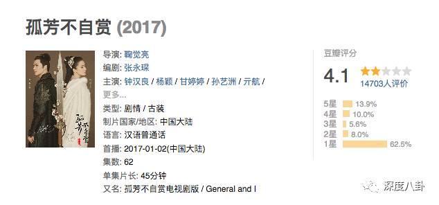 孤芳不自赏豆瓣，3分钟看完孤芳不自赏（口碑扑街的《孤芳不自赏》要逆天）