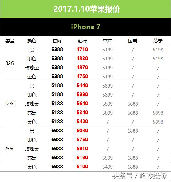 诺基亚6评测，用户告诉你是情怀还是实力