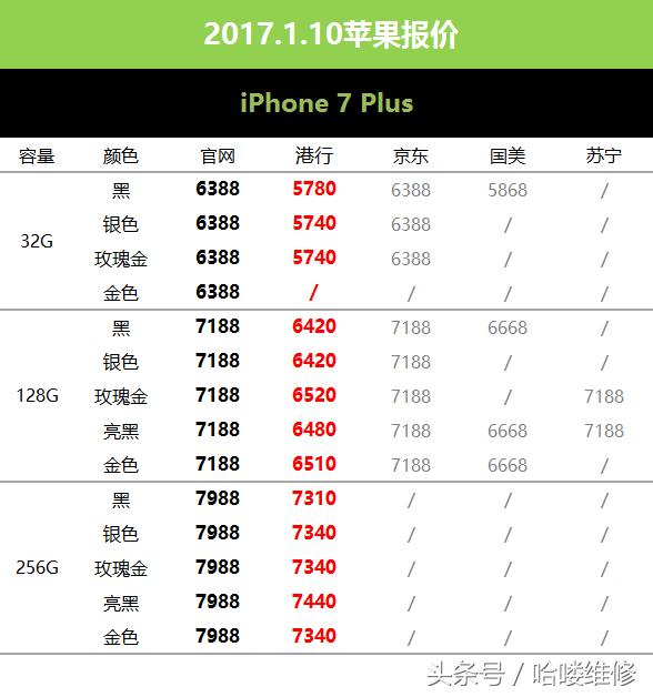 诺基亚6评测，用户告诉你是情怀还是实力