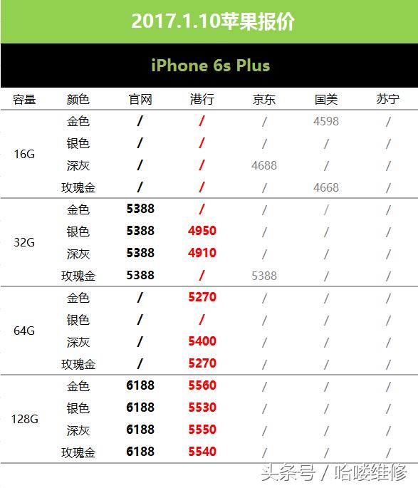 诺基亚6评测，用户告诉你是情怀还是实力
