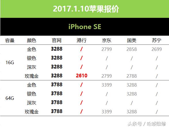 诺基亚6评测，用户告诉你是情怀还是实力