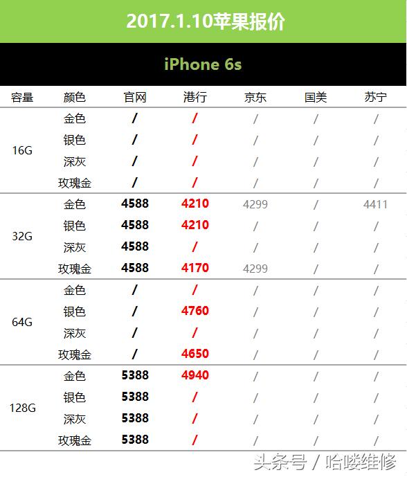 诺基亚6评测，用户告诉你是情怀还是实力