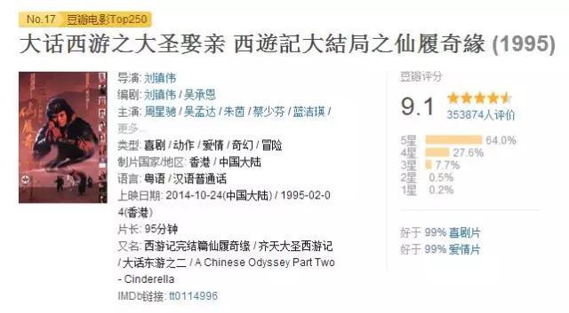 西游降魔篇的票房，大话西游和西游降魔的关系（春节档见证中国电影历史性时刻）