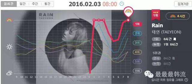 金泰妍为什么人气这么高，顶级女团队长新晋音源女王