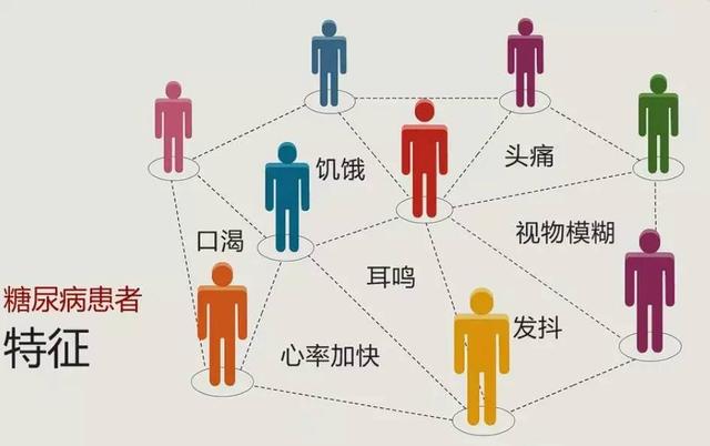 高压锅糖尿病(糖尿病患者能吃那个高压锅)