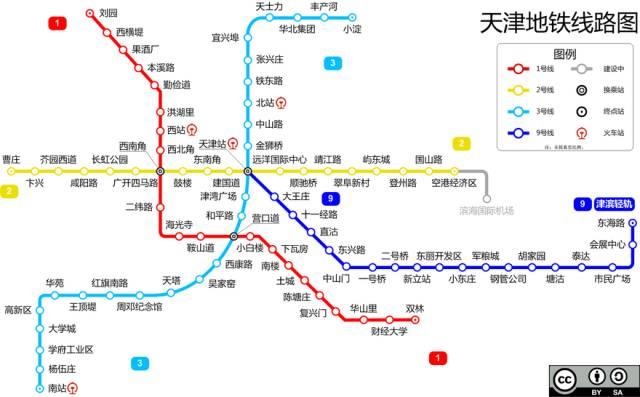 天津值得考察的地方，天津6个热门景点