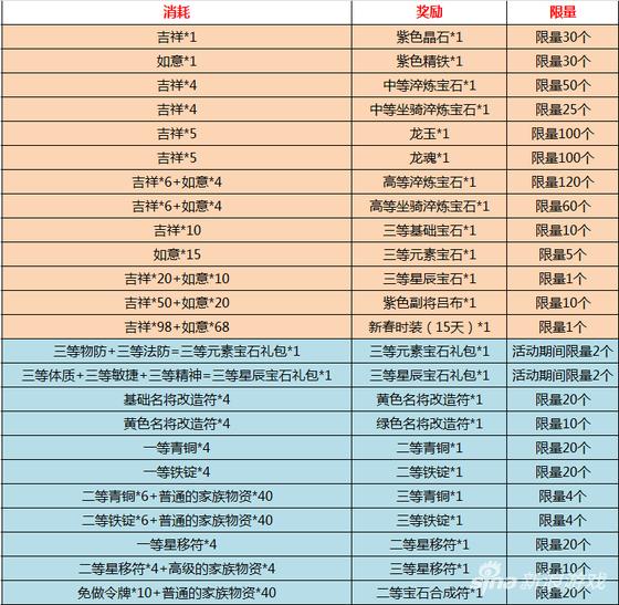 御龙在天感恩大礼包，御龙在天10周年活动