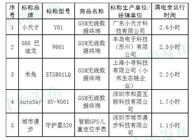 智能手表排名前十，世界上最智能的儿童手表前十排名（2022年中国智能手表品牌10强榜单来袭）