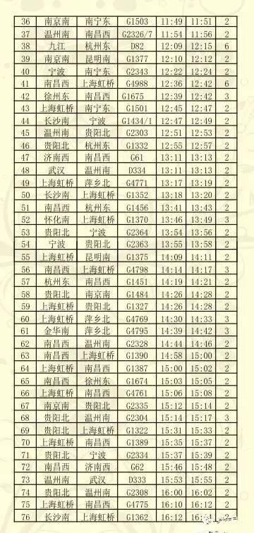 上饶火车站开列车，新春走基层丨“95后”班组的春运使命