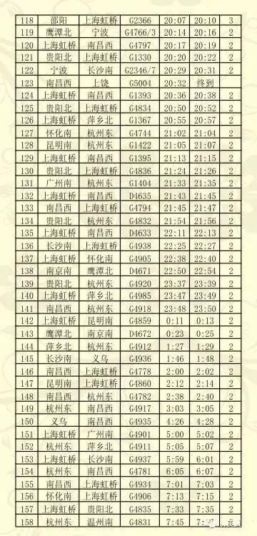 上饶火车站开列车，新春走基层丨“95后”班组的春运使命