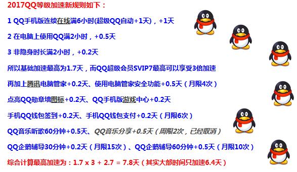 qq等级怎么算，qq 号等级怎么划分