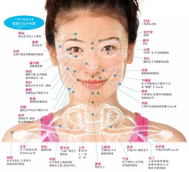 皮肤护理的基本步骤，皮肤护理基本步骤图解