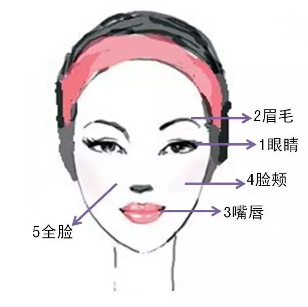 皮肤护理的基本步骤，皮肤护理基本步骤图解