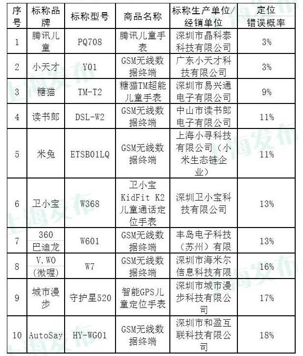 智能手表排名前十，世界上最智能的儿童手表前十排名（2022年中国智能手表品牌10强榜单来袭）