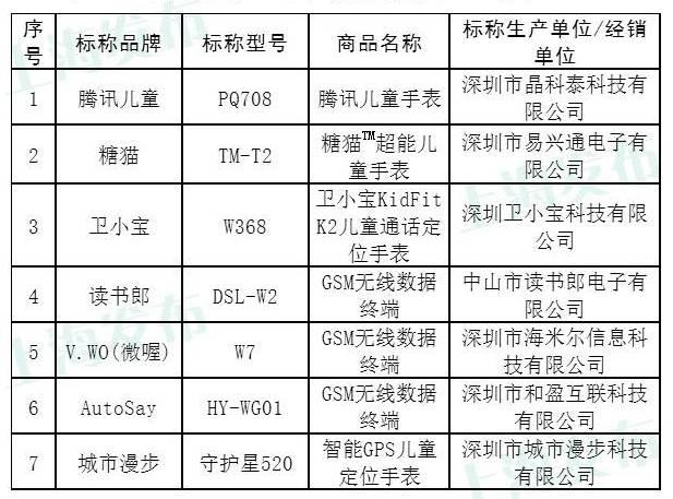 智能手表排名前十，世界上最智能的儿童手表前十排名（2022年中国智能手表品牌10强榜单来袭）