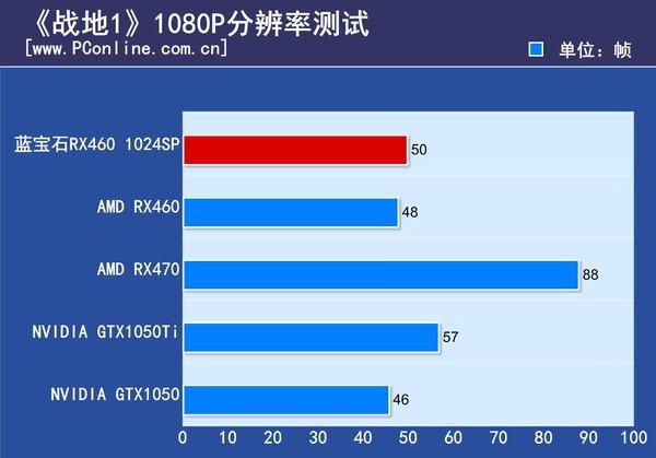 rx460功耗，蓝宝石rx4604g参数