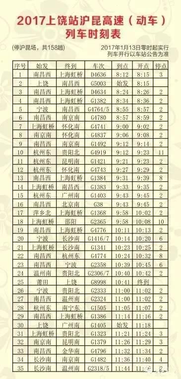 上饶火车站开列车，新春走基层丨“95后”班组的春运使命